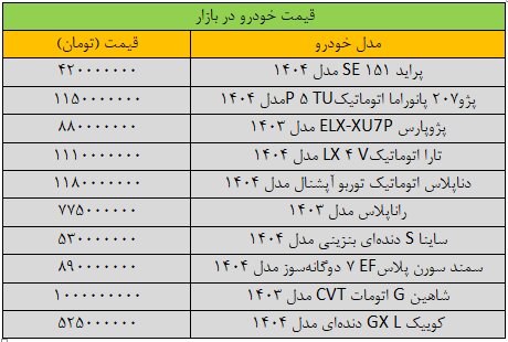 شوک تازه به بازار خودرو + جدول