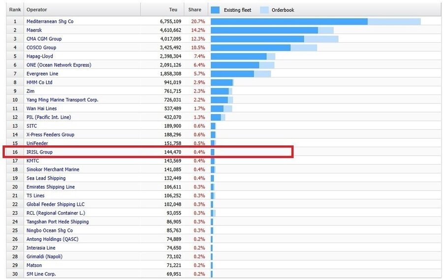 صعود کشتیرانی ایران در رنکینگ جهانی