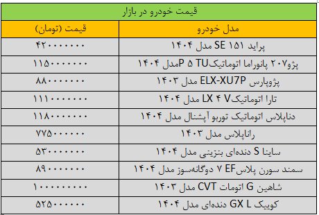 آخرین قیمت پژو، سمند، شاهین، کوییک و تارا + جدول