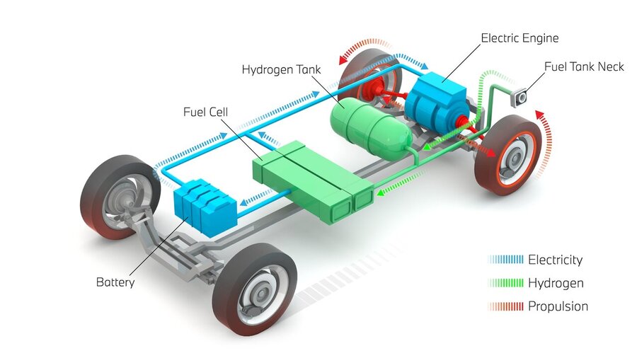 آیا خودروهای هیدروژنی جای خودروهای برقی را می‌گیرد؟