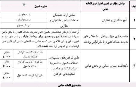نحوه محاسبه افزایش حقوق کارمندان دولت چگونه است؟