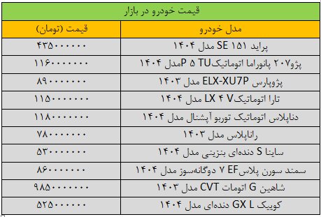 سرعت تغییر قیمت خودرو تند شد + جدول