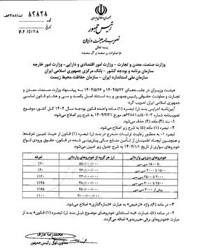 تعرفه جدید واردات خودرو ابلاغ شد