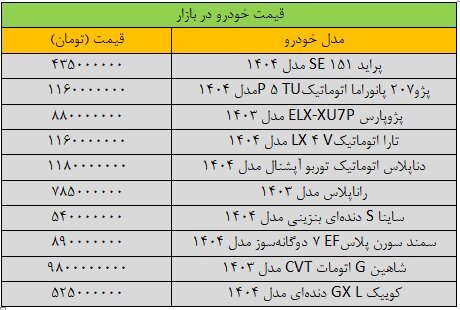 آخرین قیمت پژو، سمند، کوییک، شاهین و تارا + جدول