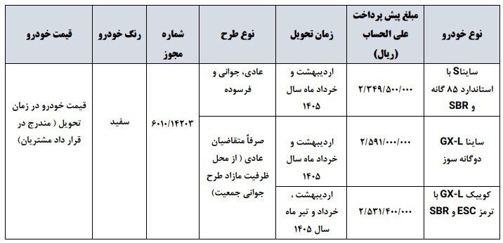 شرایط پیش فروش سه محصول شرکت سایپا اعلام شد