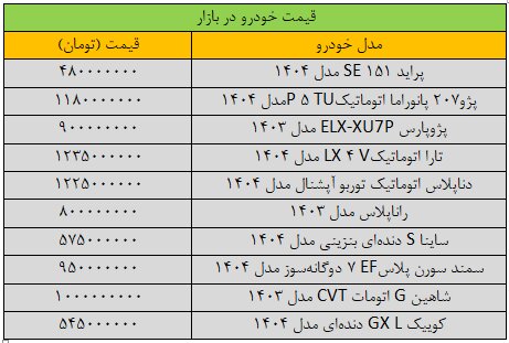 ترمز قیمت خودرو کشیده شد + جدول