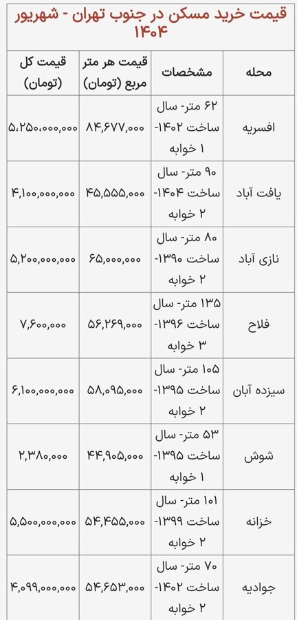خرید آپارتمان ۵۰ متری در جنوب تهران چقدر هزینه دارد؟ + جدول