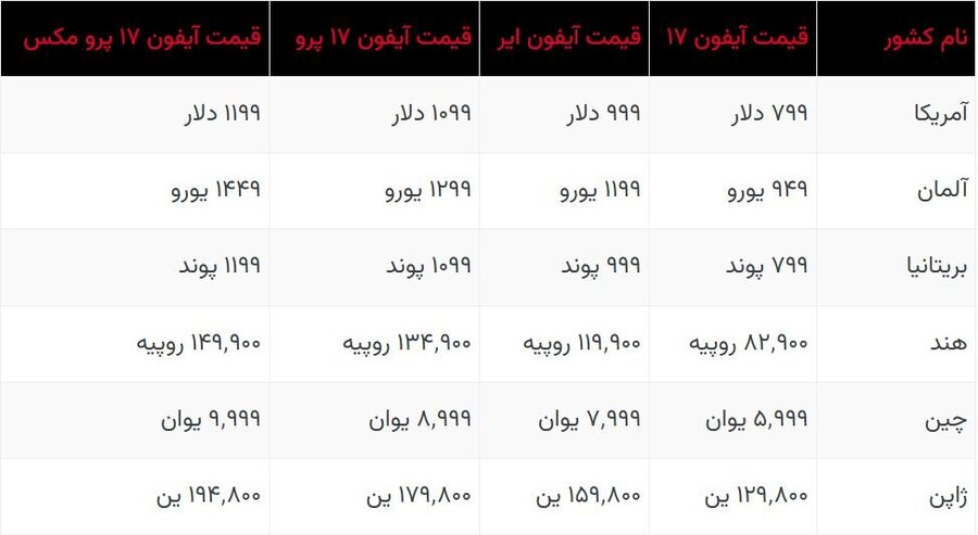 قیمت آیفون ۱۷ در کشورهای مختلف چقدر است؟