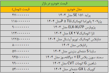 آخرین قیمت سمند، پراید، کوییک، شاهین و دنا + جدول