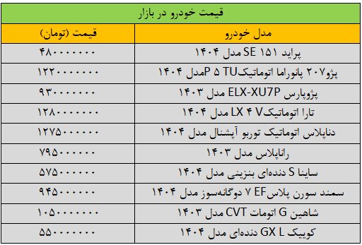 آخرین قیمت سمند، شاهین، کوییک، ساینا و تارا + جدول