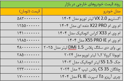 زلزله سنگین قیمتها در بازار خودرو + جدول