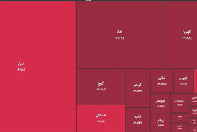 خروج دو همت پول از صندوق های طلا