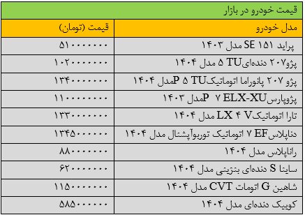 بازار خودرو حسابی شوکه شد + جدول