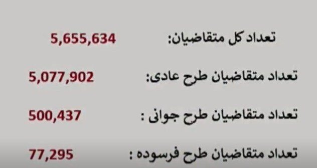 قرعه کشی محصولات ایران خودرو انجام شد + آمار