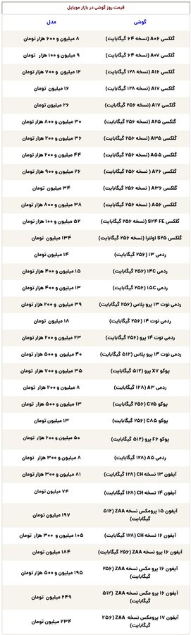 قیمت باورنکردنی آیفون ۱۷ پرومکس در ایران + جدول قیمت