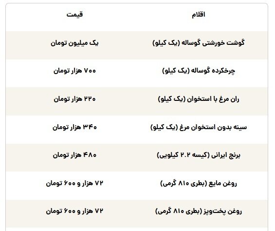 هزینه خرید ابتدای ماه خانواده ایرانی چقدر است ؟ + جدول