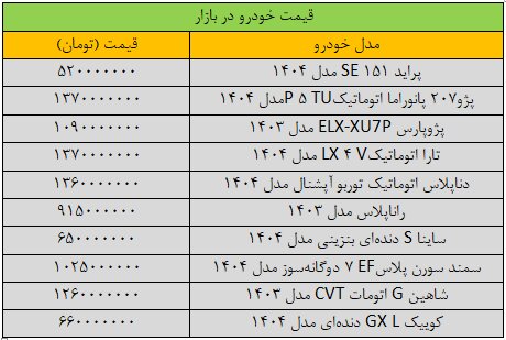آخرین قیمت پژو، کوییک، تارا، شاهین و ساینا + جدول