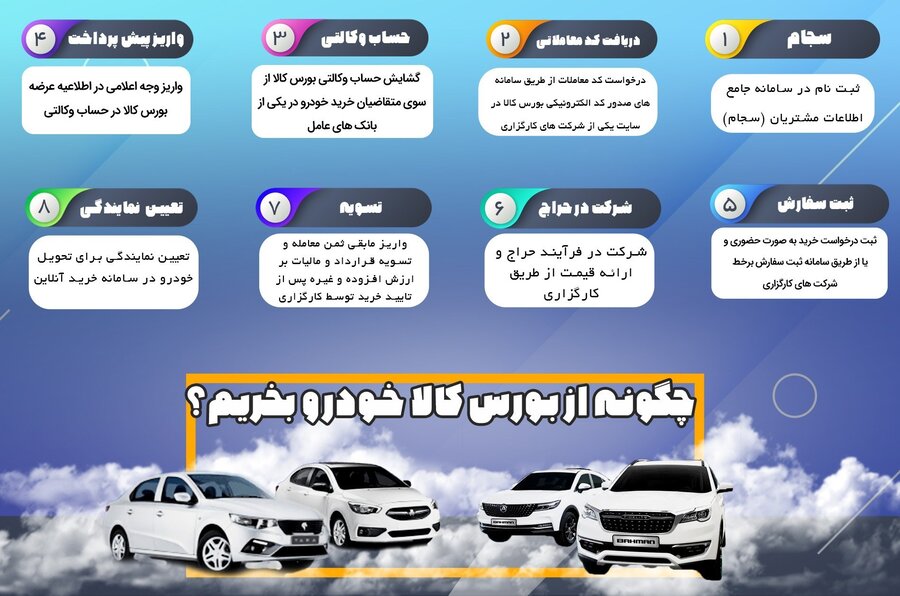 چطور میتوان از بورس کالا خودرو خرید؟