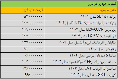 تغییر قیمت ها در بازار خودرو عجیب شد + جدول