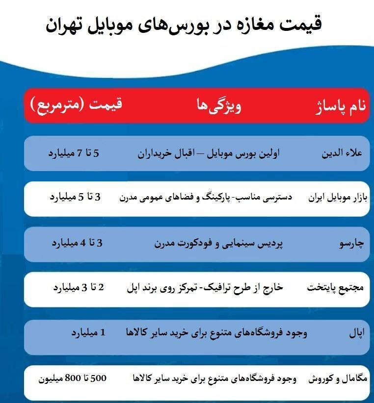 قیمتهای میلیاردی مغازه در پاساژهای فروش موبایل + جدول قیمت