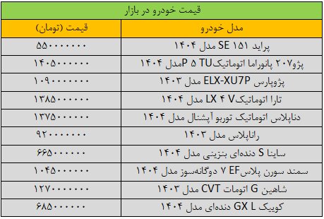 آخرین قیمت سمند، کوییک، پژو، پراید، شاهین و تارا + جدول