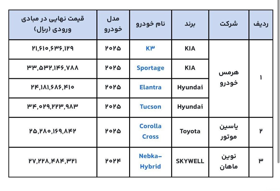 فروش شش خودروی وارداتی آغاز شد