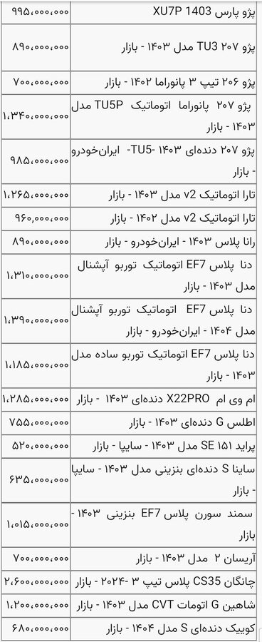 پژو ۲۰۷ در آستانه میلیاردی شدن + جدول