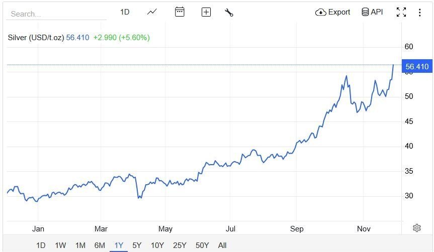 جانشین طلا، رکورد تاریخی زد/ رفتار سرمایه‌گذاران تغییر کرد