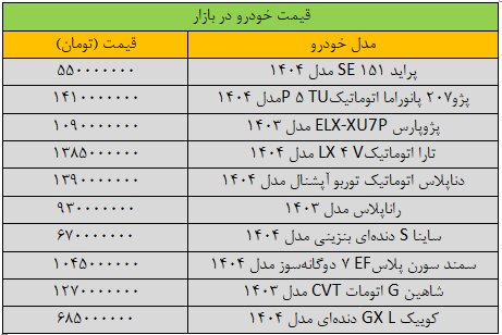شوک شدید دلار به قیمت خودرو + جدول