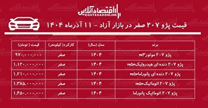 صعود پرشتاب قیمت پژو ۲۰۷ + جدول