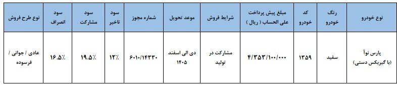 طرح پیش فروش خودرو جدید پارس نوآ + جزئیات