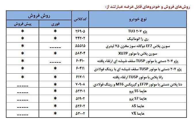 اختلاف ۲۰۰ تا ۷۷۰ میلیونی قیمت از کارخانه تا بازار در طرح جدید فروش ایران خودرو