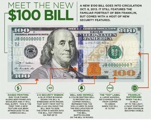 فرق دلار سبز و آبی/ روش تشخیص دلار تقلبی چیست؟