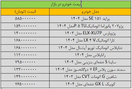 ریزش گسترده قیمتها در بازار خودرو + جدول
