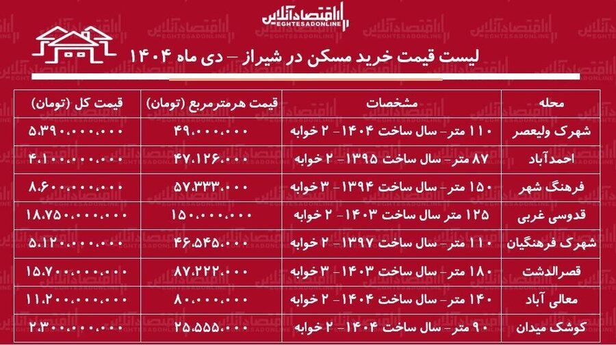 لیست قیمت آپارتمان‌های دوخوابه در شیراز