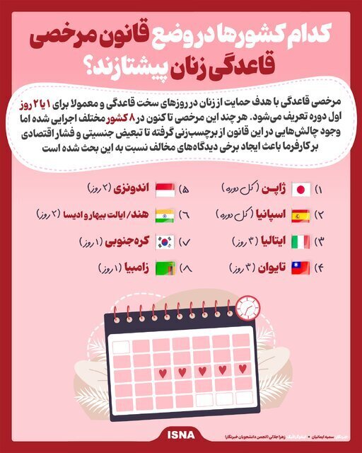 کشورهایی که به زنان برای عادت ماهیانه مرخصی می‌دهند؟