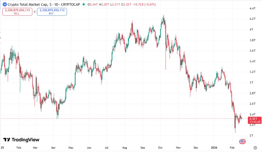 بیتکوین چرا یخ زد؟