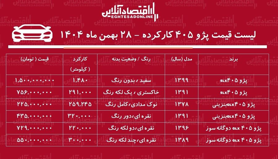 جدول قیمت مدلهای مختلف پژو ۴۰۵ در بازار