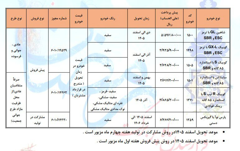 عرضه شش محصول سایپا بدون قرعهکشی