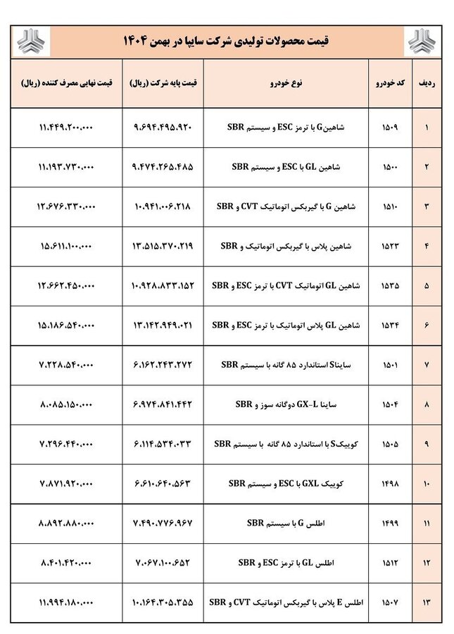 قیمت مصرف کننده محصولات سایپا ویژه اسفند ۱۴۰۴
