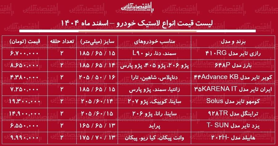 یک جفت لاستیک پراید، پژو، سمند، شاهین و...چند؟ + جدول