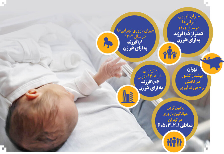 دلیل عدم علاقه به فرزند در اقشار مرفه چیست؟