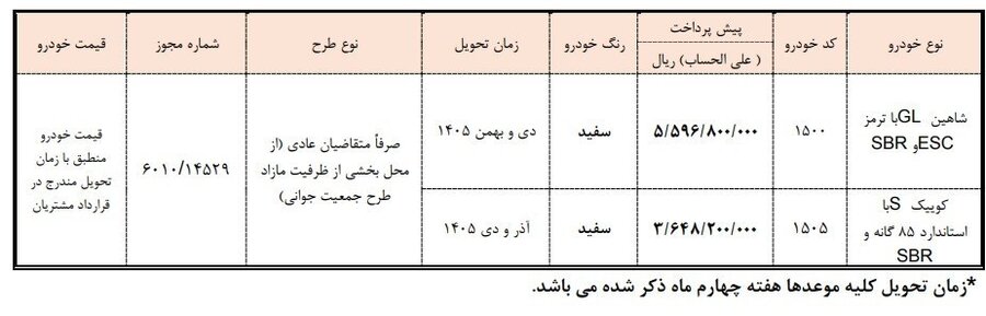 بخشنامه جدید پیش فروش دو محصول سایپا