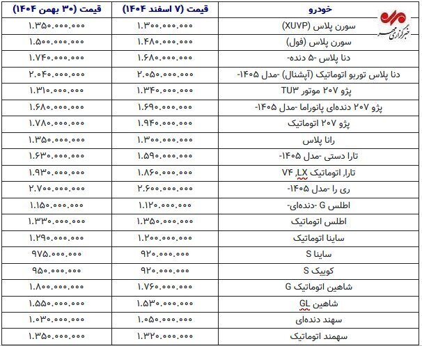 آخرین قیمت سمند، کوییک، پژو، شاهین و دنا + جدول
