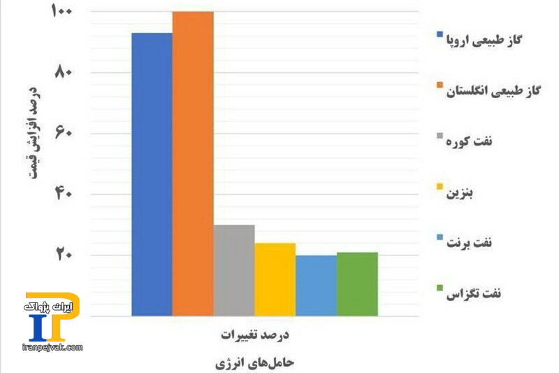 امار