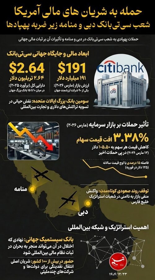 جزئیاتی درباره سی تی بانک آمریکا که هدف حمله پهپادی قرار گرفت