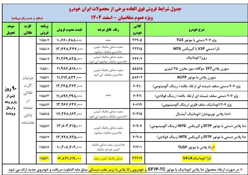 اصلاحیه شرایط فروش فوق العاده ۱۳ محصول ایران خودرو + جدول