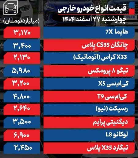 قیمت روز انواع خودروهای داخلی و مونتاژی + جدول