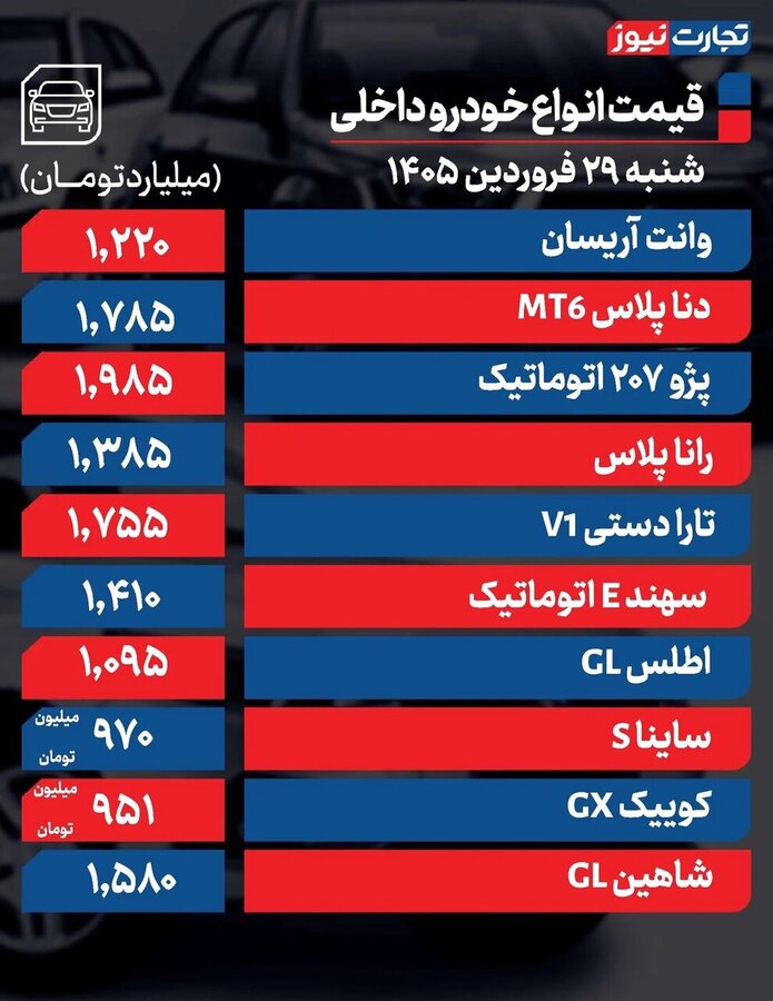 تکان شدید قیمت‌ها در بازار خودرو +جدول