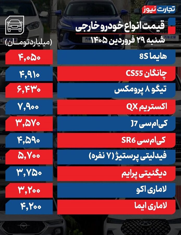 تکان شدید قیمت‌ها در بازار خودرو +جدول